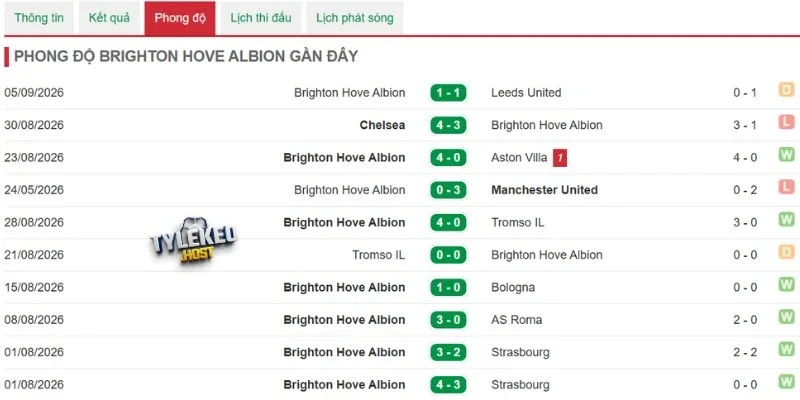 Brighton bước vào trận với nền tảng sáng hơn