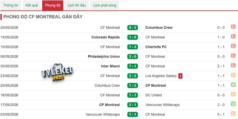 Cầu thủ CF Montreal quyết tâm săn trọn ba điểm