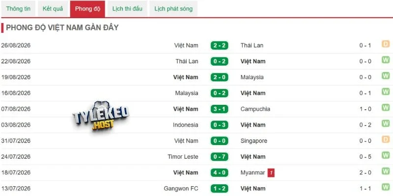 Chiến binh sao vàng áp đảo nhờ thực lực lấn lướt