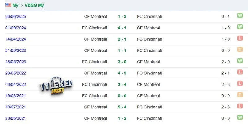 Cuộc chạm trán kịch tính giữa hai câu lạc bộ tại giải MLS