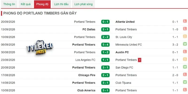Dấu ấn ra sân của Portland Timbers