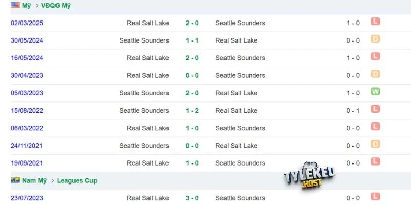 Lịch sử đối đầu giữa Seattle và Real Salt Lake