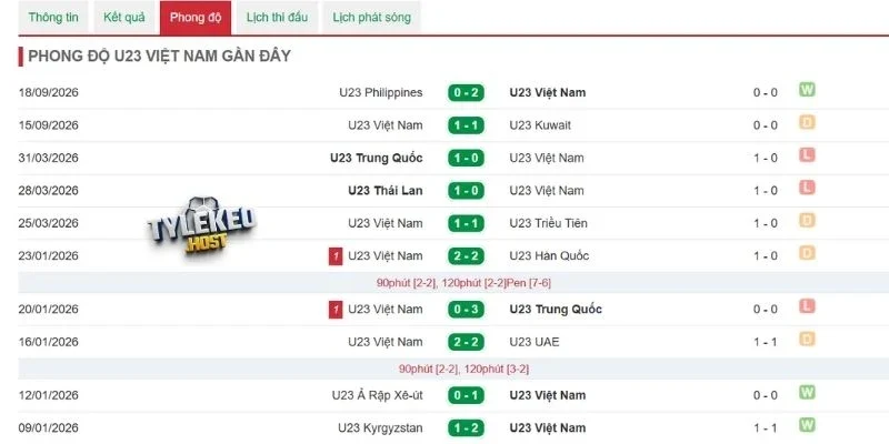 U23 Việt Nam bản lĩnh kiên cường trên sân cỏ