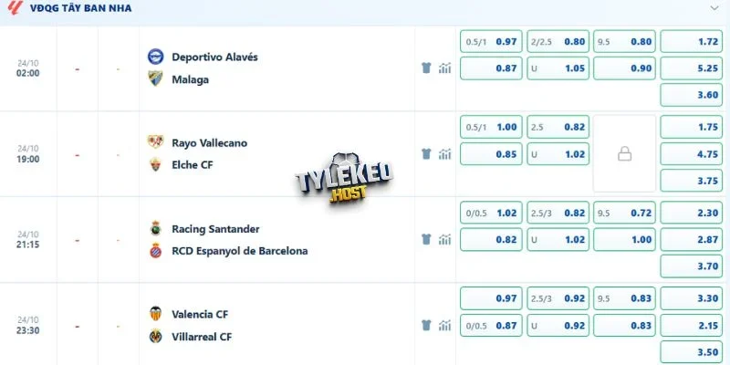 Dự đoán kèo Vallecano vs Elche