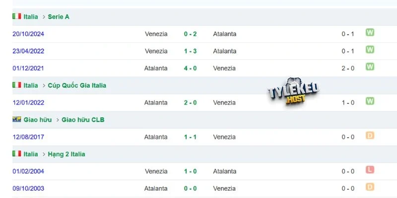 Lịch sử Atalanta vs Venezia đáng chú ý