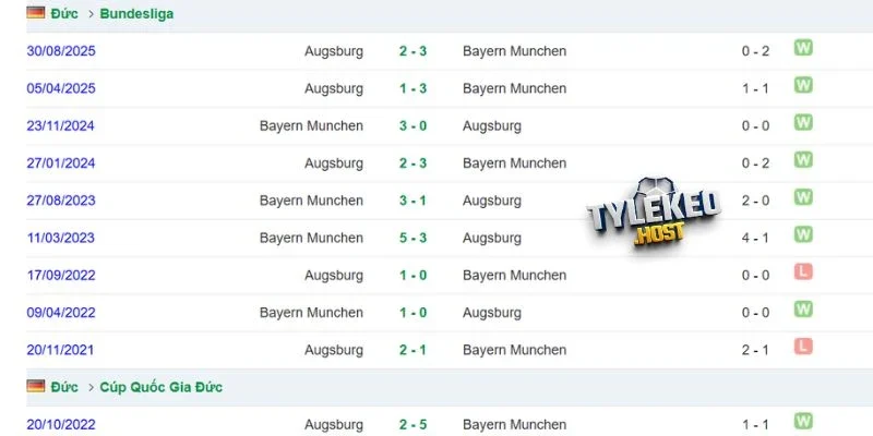 Diễn biến những lần Augsburg gặp Bayern Munich