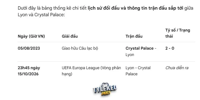 Thống kê các lần Lyon, Crystal Palace gặp nhau
