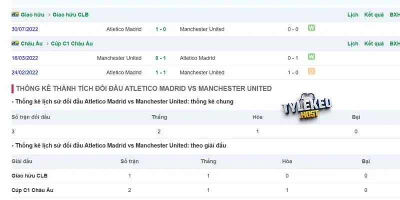 Thống kê các trận Atletico vs Man United 