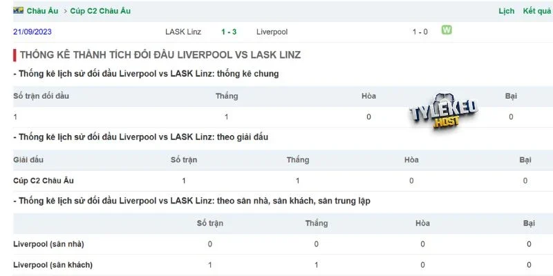 Thống kê các trận LASK và Liverpool