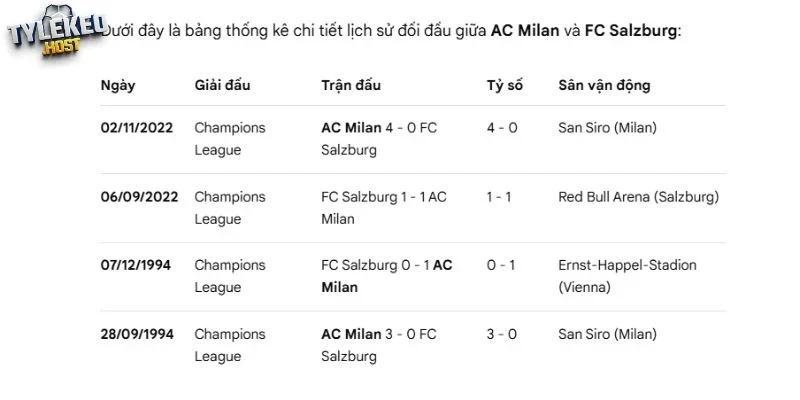 Thống kê H2H FC Salzburg vs AC Milan