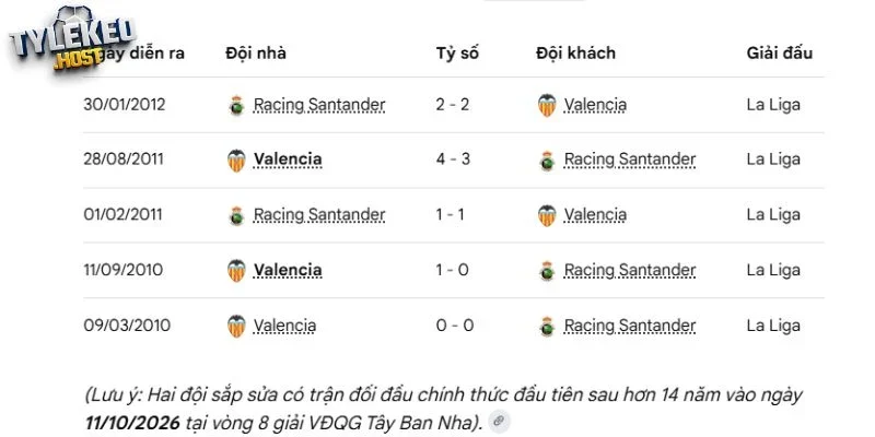 Thứ hạng 2 đội bóng tại BXH La Liga