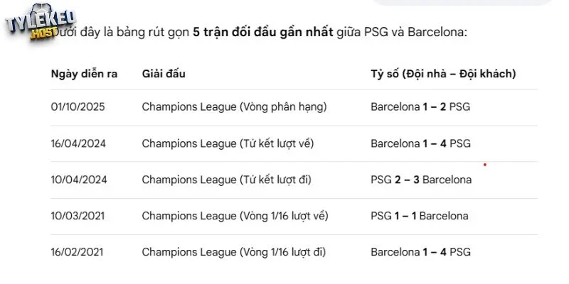 Tỷ số PSG đối đầu Barcelona trước đây