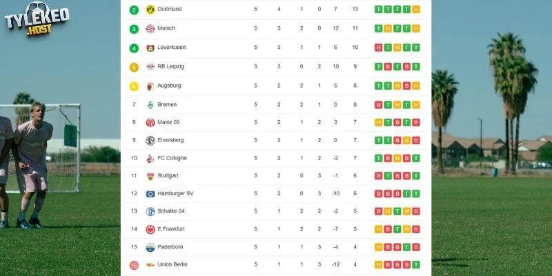 Vị trí của hai đội trên bảng xếp hạng Bundesliga